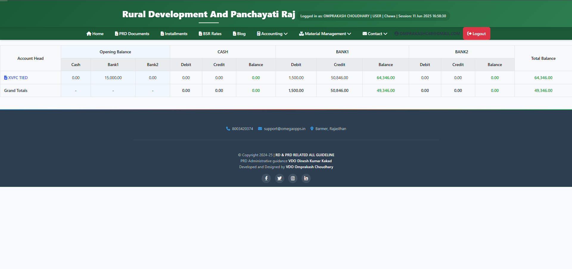 Account Headwise Expenditure Details